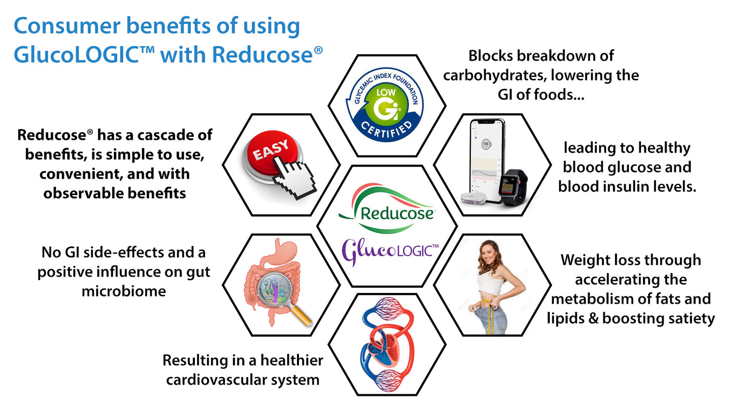 GlucoLOGIC™ Functional Black Tea - Reduce After Meal Glucose Spikes & Hunger, Steady Energy