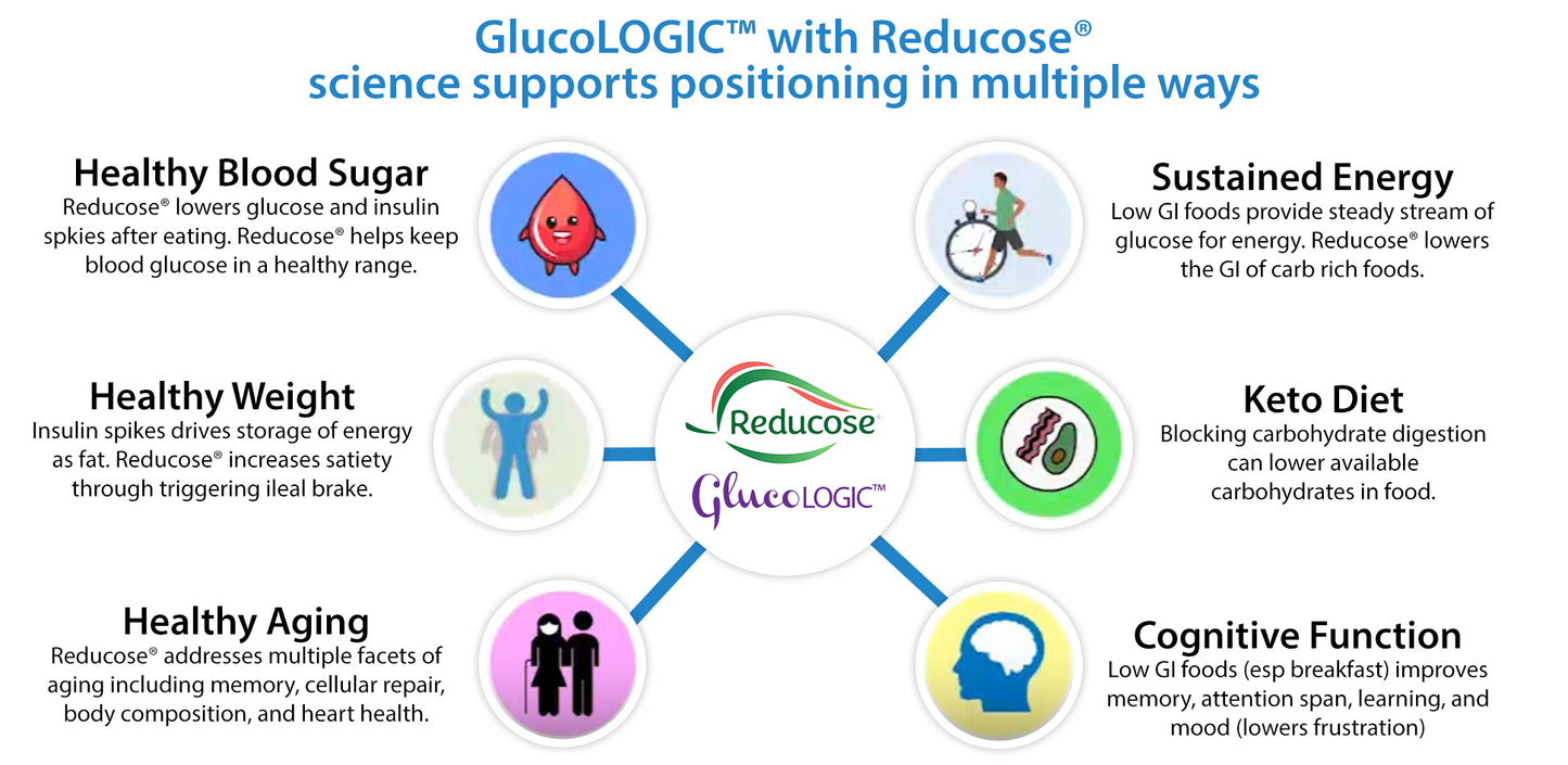 GlucoLOGIC™ Functional Black Tea - Reduce After Meal Glucose Spikes & Hunger, Steady Energy