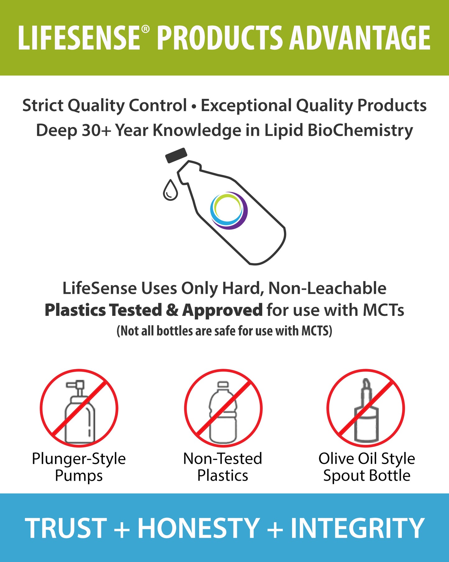 C8 KetoMCT Oil - Optimal Fuel For The Brain And Body - Clinically Proven to Increase Ketone Production