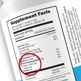 Understanding Carbohydrates on the Nutrition Facts Label