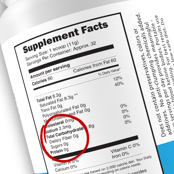 Understanding Carbohydrates on the Nutrition Facts Label