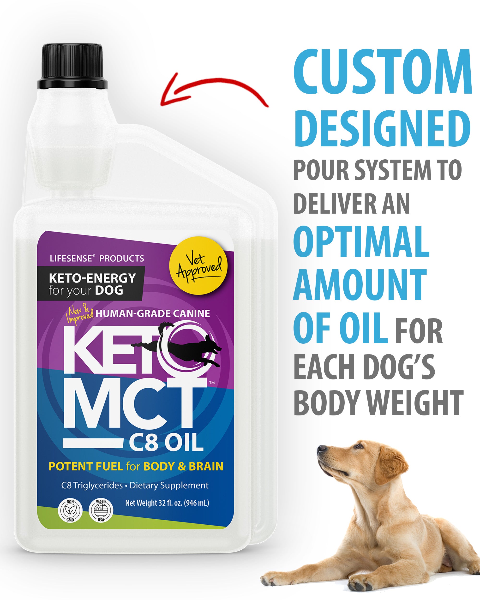 C8 KetoMCT Oil for Dogs – LifeSense® Products